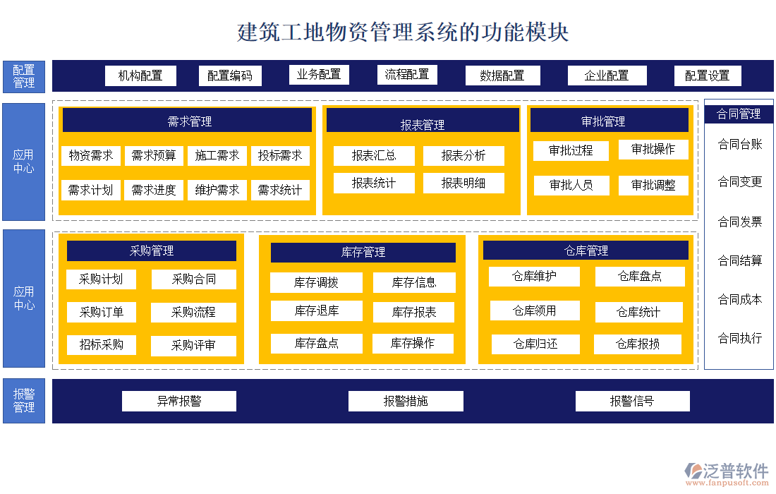 建筑工地物資管理系統(tǒng)