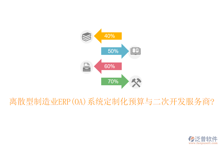 離散型制造業(yè)ERP(OA)系統(tǒng)定制化預(yù)算與<a href=http://keekorok-lodge.com/Implementation/kaifa/ target=_blank class=infotextkey>二次開發(fā)</a>服務(wù)商?