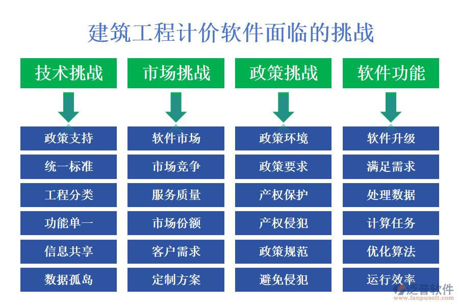 建筑工程計(jì)價軟件