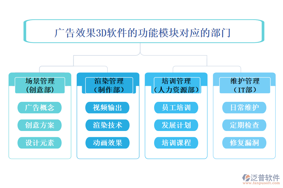 廣告效果3d軟件