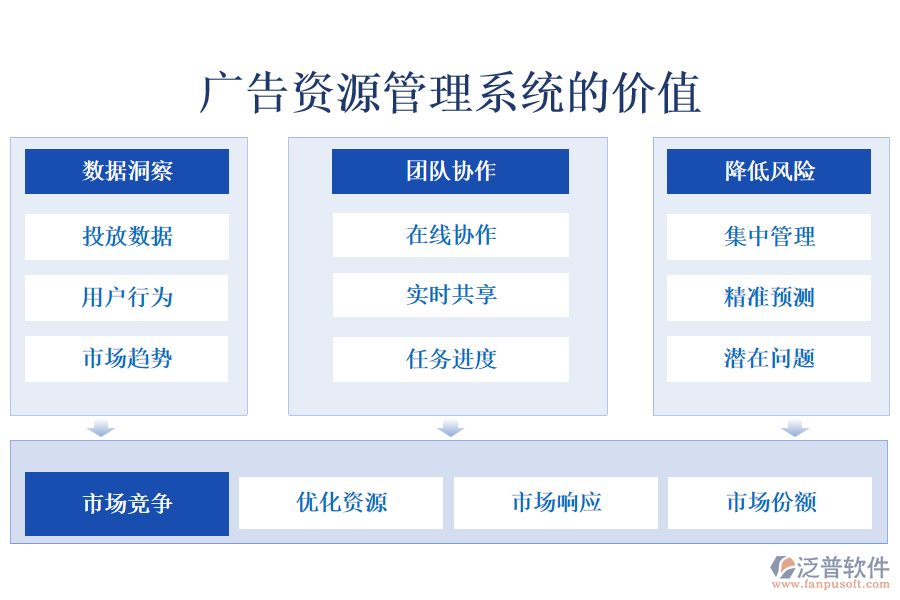 廣告資源管理系統(tǒng)