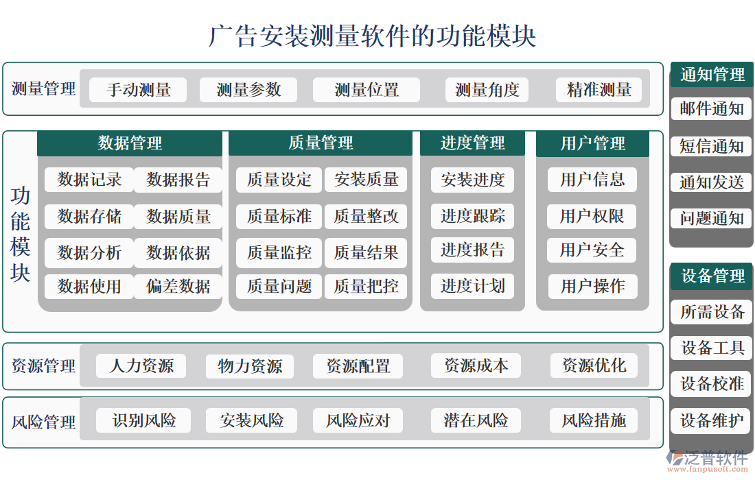 廣告安裝測量軟件