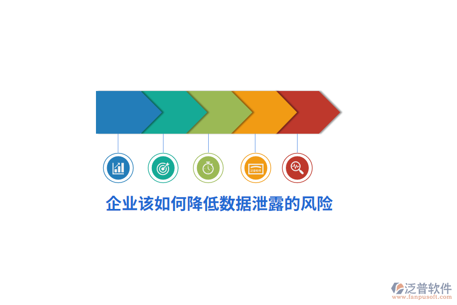 企業(yè)該如何降低數(shù)據(jù)泄露的風(fēng)險(xiǎn)？