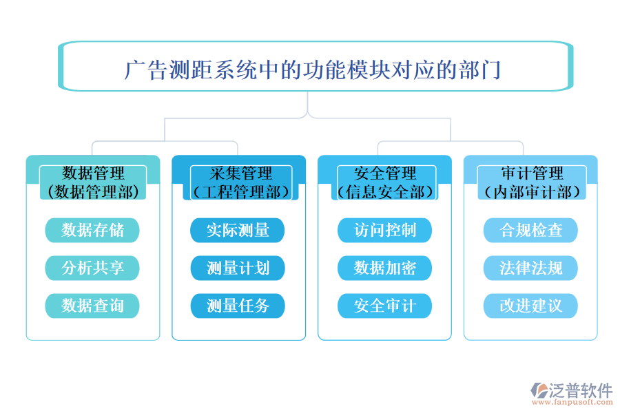 廣告測(cè)距系統(tǒng)