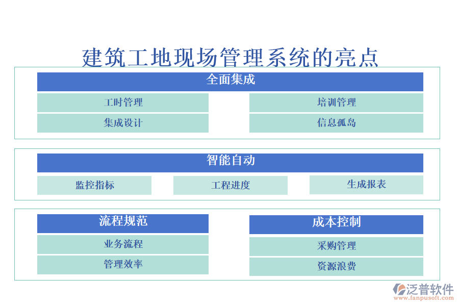 建筑工地現(xiàn)場管理系統(tǒng)