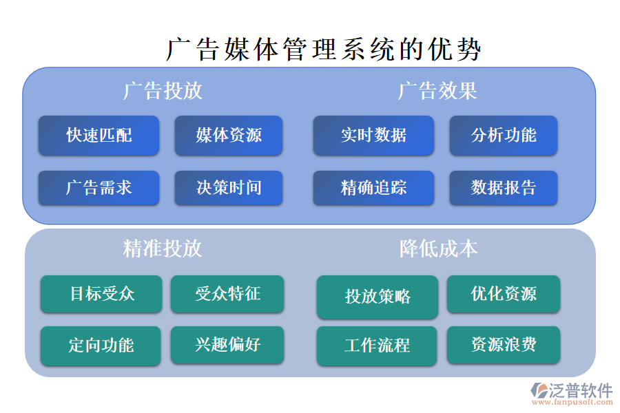 廣告媒體管理系統(tǒng)