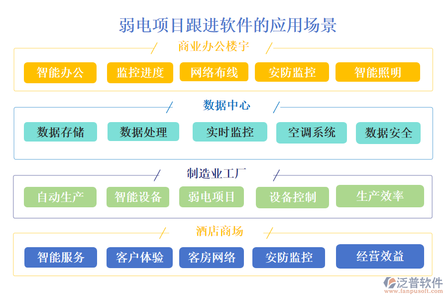 弱電項(xiàng)目跟進(jìn)軟件