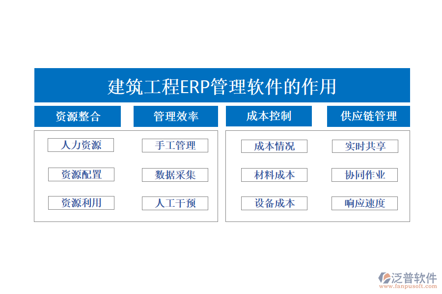 建筑工程ERP管理軟件