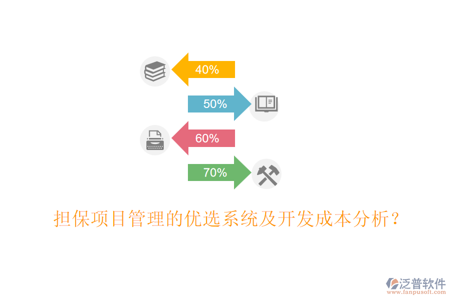 擔保項目管理的優(yōu)選系統(tǒng)及開發(fā)成本分析？