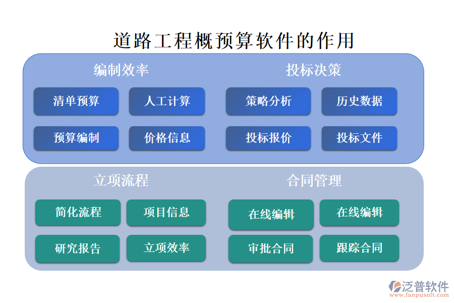 道路工程概預(yù)算軟件