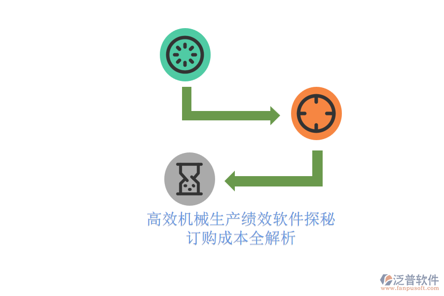 高效機(jī)械生產(chǎn)績(jī)效軟件探秘.png