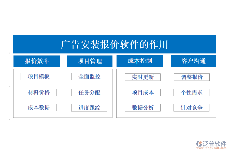 廣告安裝報(bào)價(jià)軟件