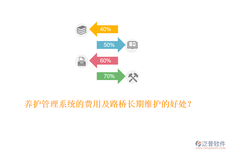 養(yǎng)護(hù)管理系統(tǒng)的費(fèi)用及路橋長(zhǎng)期維護(hù)的好處？