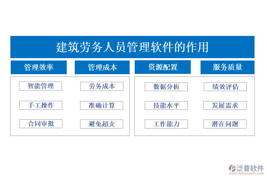 建筑勞務人員管理軟件