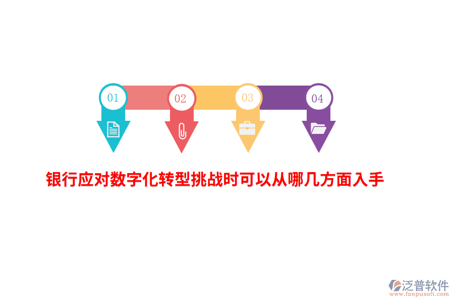 銀行應對數(shù)字化轉(zhuǎn)型挑戰(zhàn)時可以從哪幾方面入手？