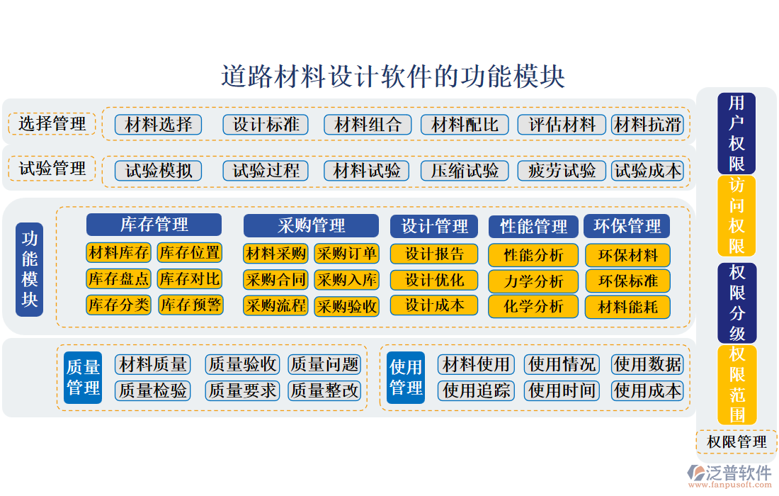 道路材料設(shè)計(jì)軟件