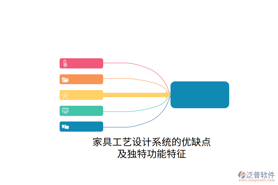 家具工藝設(shè)計系統(tǒng)的優(yōu)缺點及獨特功能特征