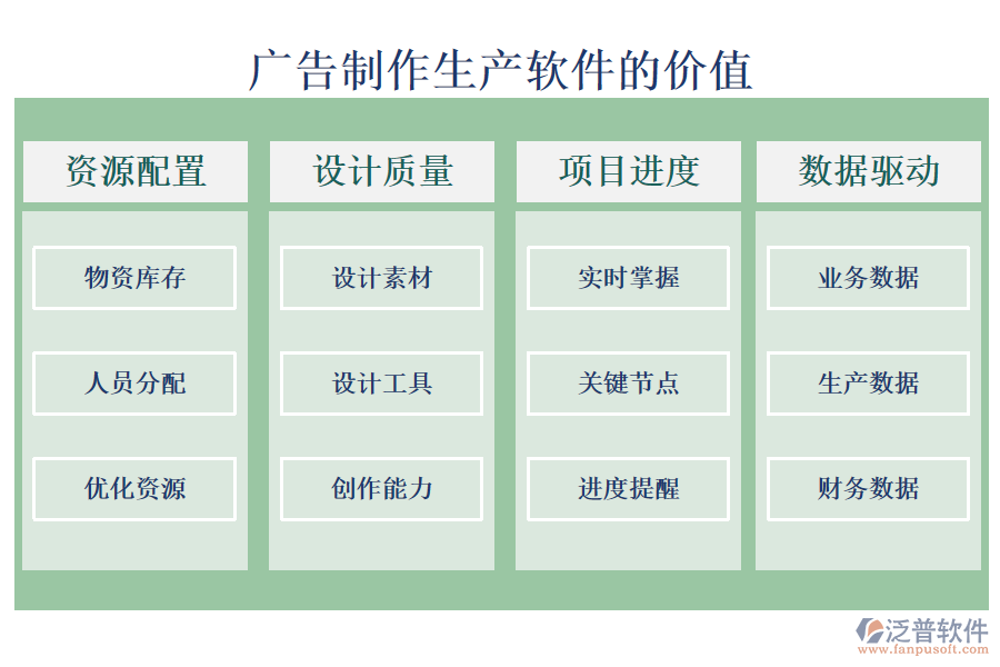 廣告制作生產(chǎn)軟件