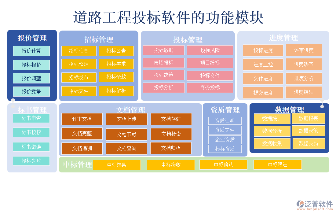 道路工程投標(biāo)軟件