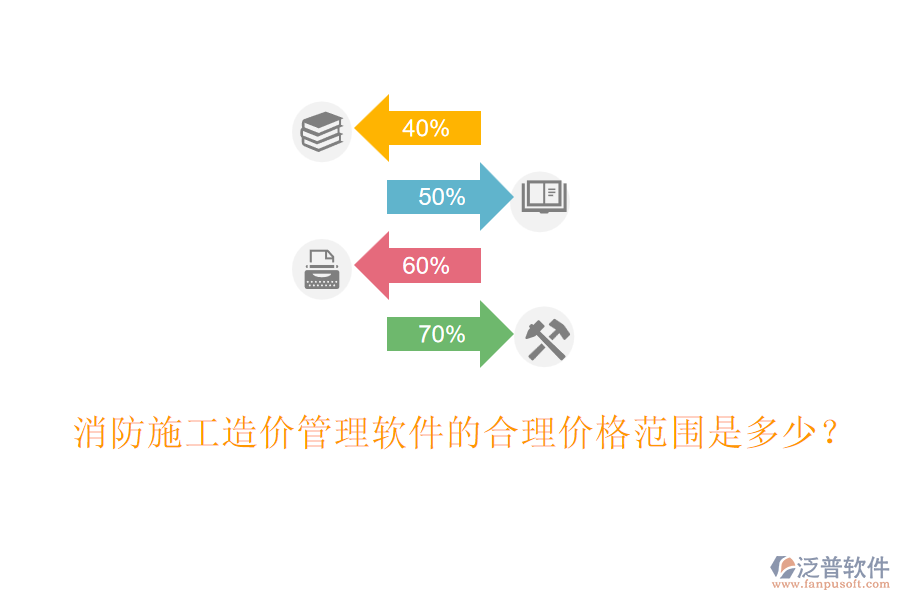 消防施工造價(jià)管理軟件的合理價(jià)格范圍是多少？