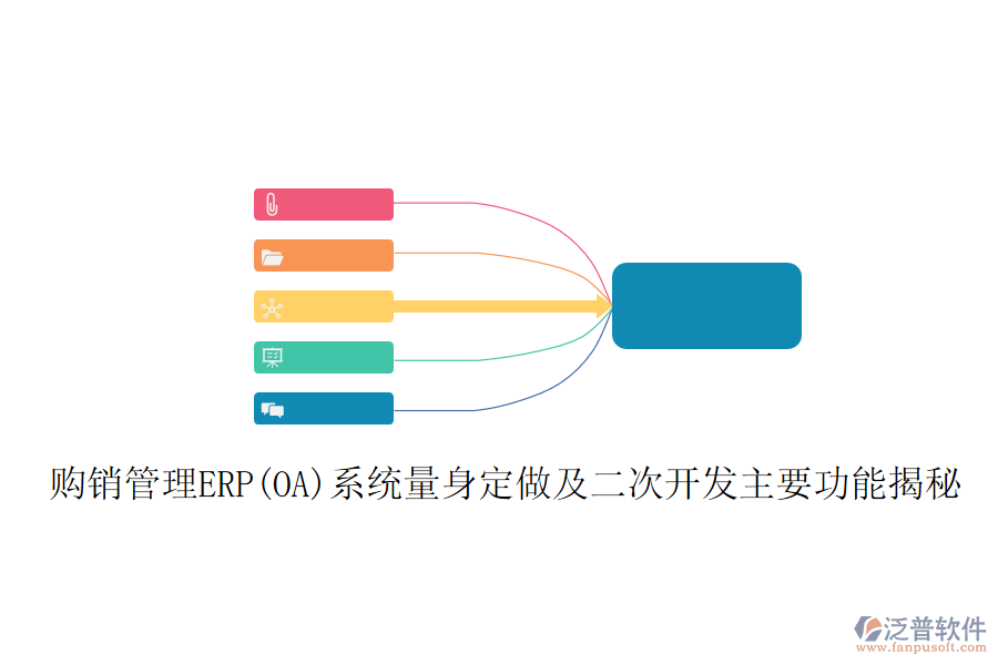 購銷管理ERP(OA)系統(tǒng)量身定做及二次開發(fā)主要功能揭秘