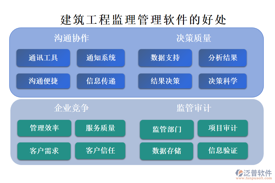 建筑工程監(jiān)理管理軟件