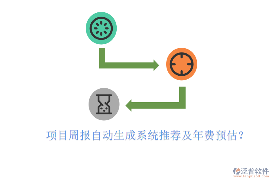 項目周報自動生成系統(tǒng)推薦及年費預估？