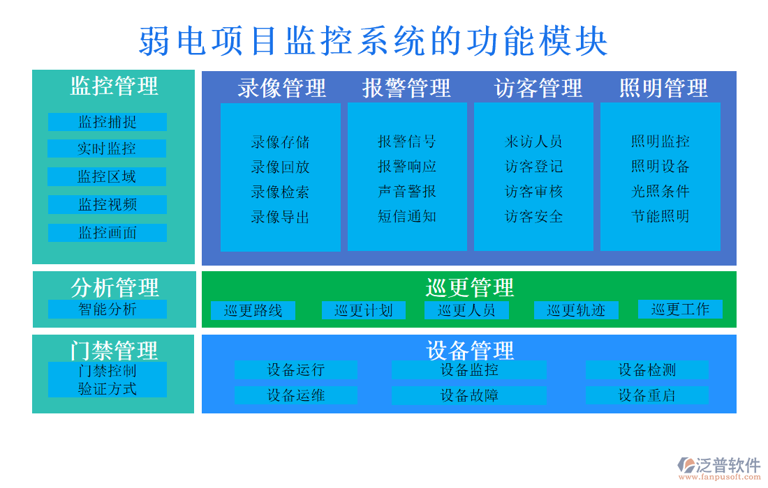 弱電項(xiàng)目監(jiān)控系統(tǒng)