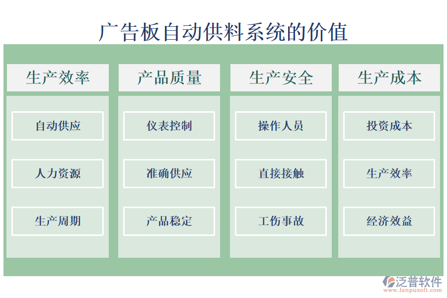 廣告板自動供料系統(tǒng)