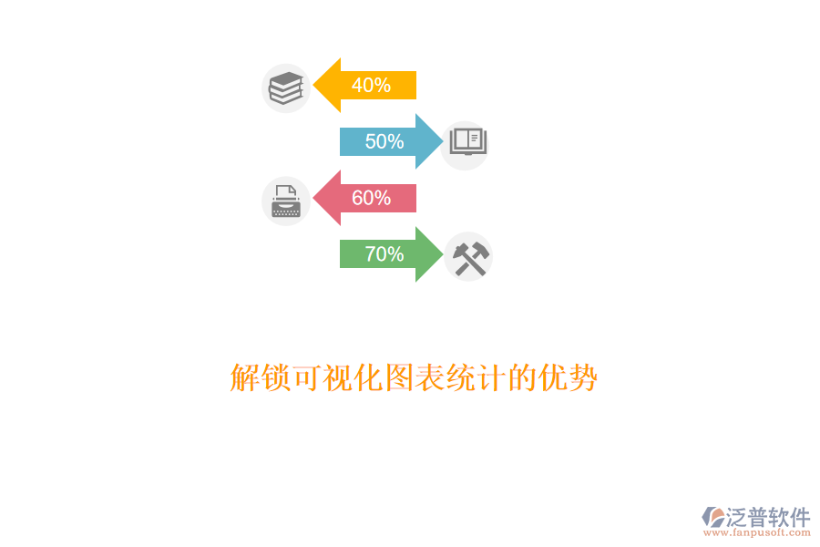 解鎖可視化圖表統(tǒng)計的優(yōu)勢