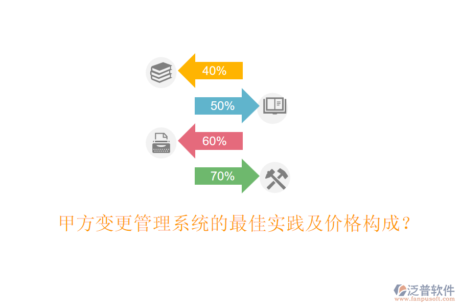 甲方變更管理系統(tǒng)的最佳實踐及價格構成？