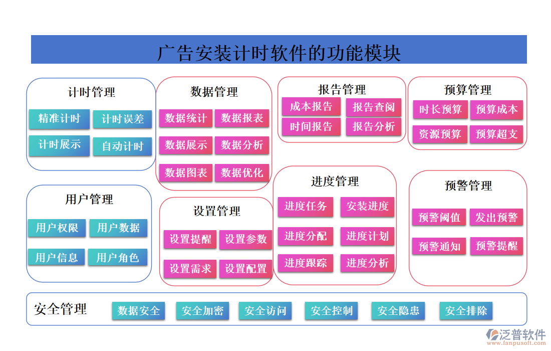 廣告安裝計時軟件