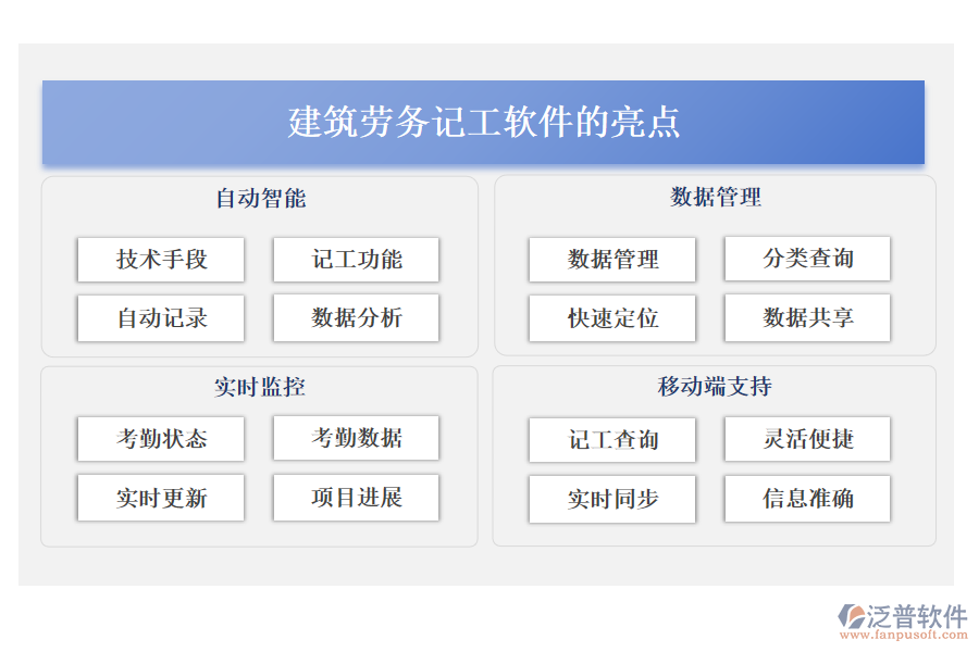 建筑勞務(wù)記工軟件