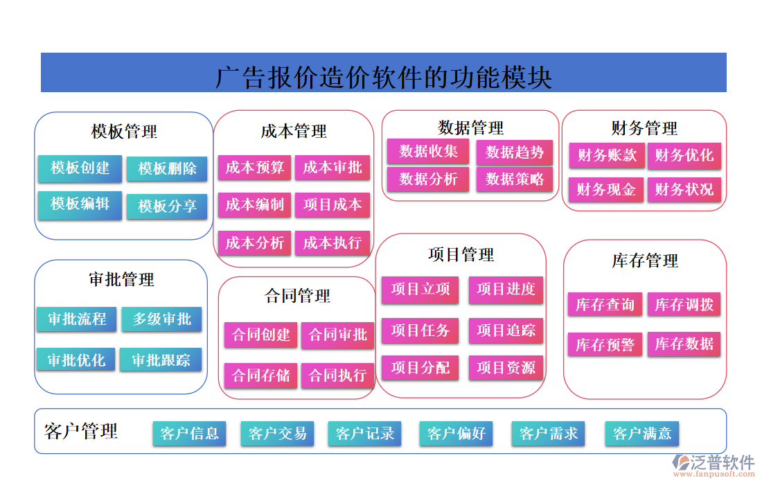 廣告報(bào)價(jià)造價(jià)軟件