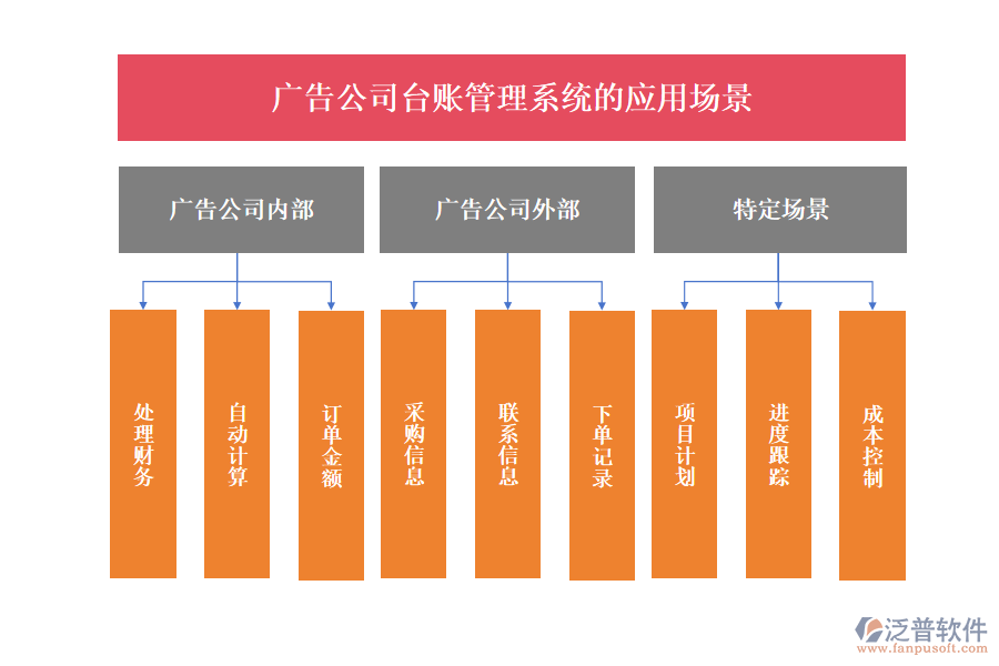 廣告公司臺(tái)賬管理系統(tǒng)