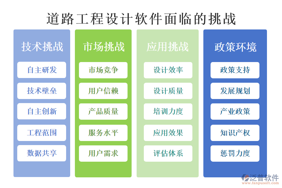 道路工程設(shè)計軟件