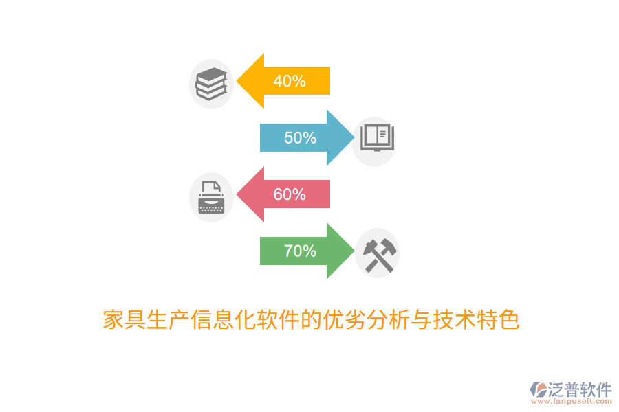 家具生產(chǎn)信息化軟件的優(yōu)劣分析與技術特色