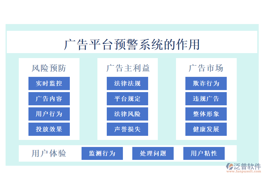 廣告平臺預(yù)警系統(tǒng)