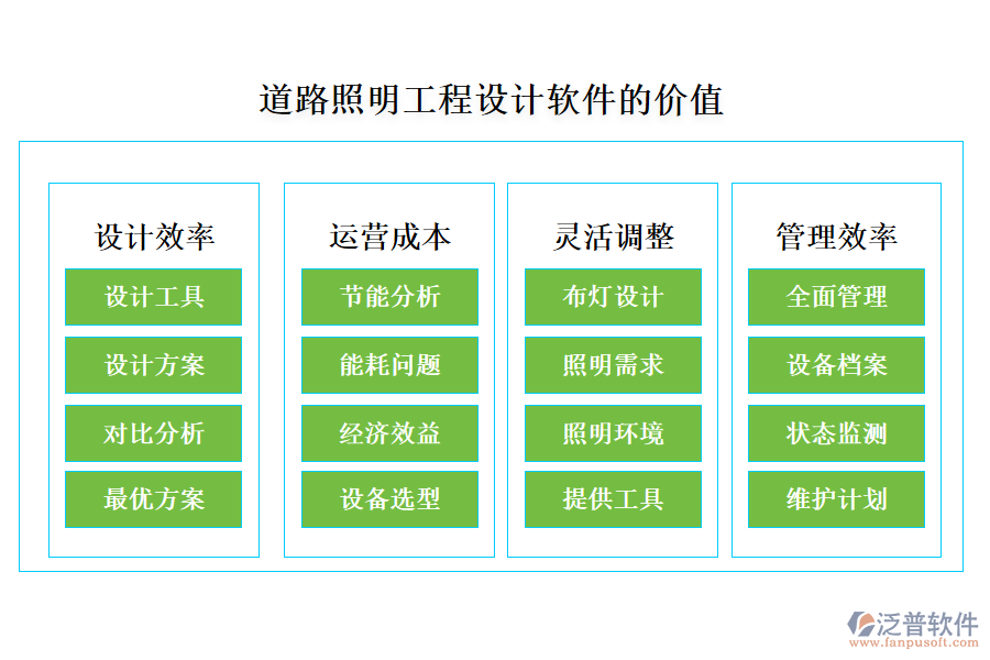 道路照明工程設(shè)計(jì)軟件