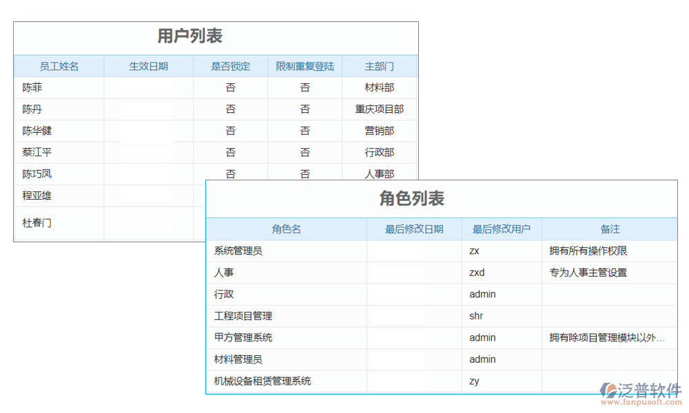 廣告自動(dòng)化投放系統(tǒng)