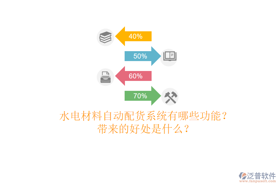 水電材料自動配貨系統有哪些功能？帶來的好處是什么？