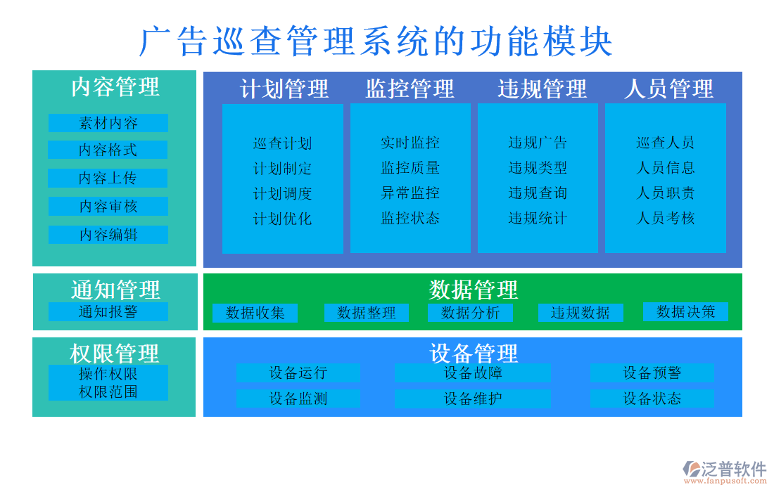 廣告巡查管理系統(tǒng)