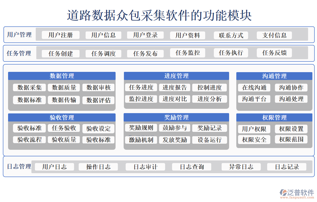 道路數(shù)據(jù)眾包采集軟件