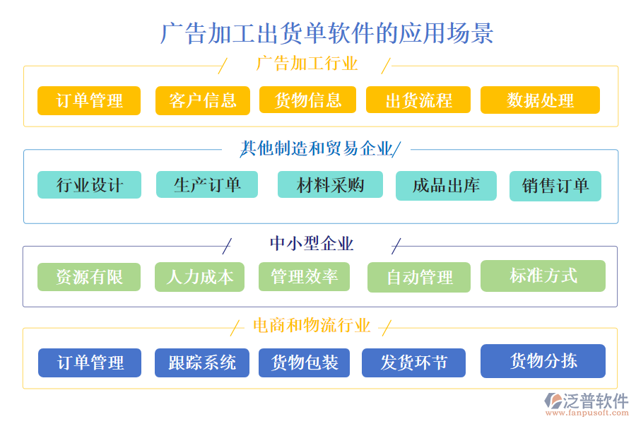 廣告加工出貨單軟件