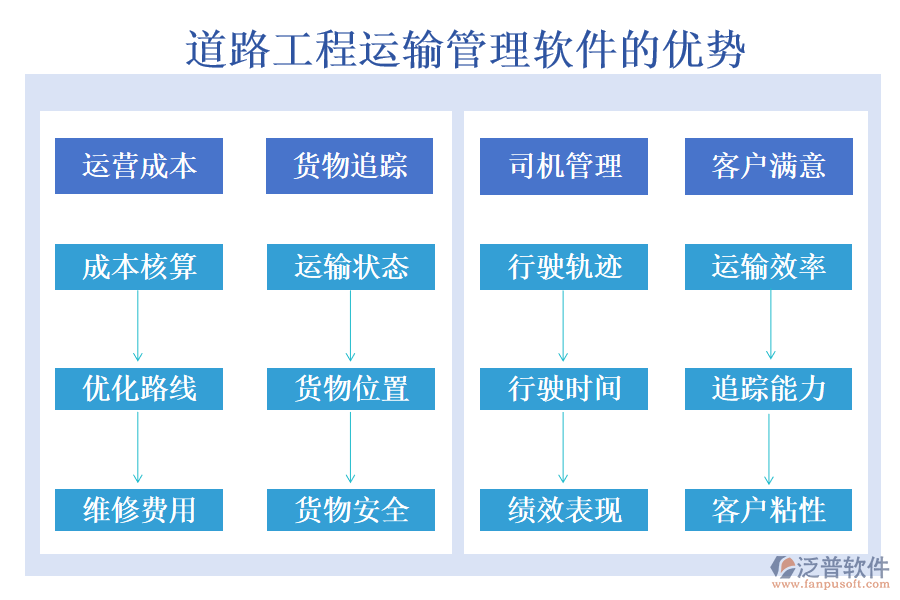 道路工程運(yùn)輸管理軟件