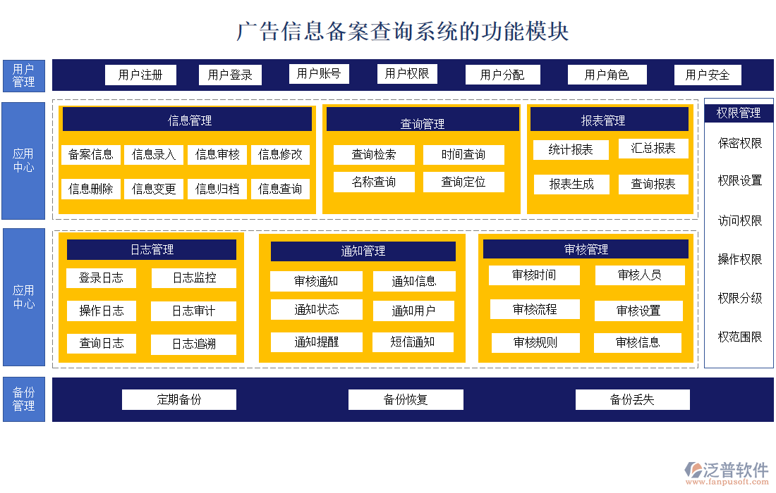 廣告信息備案查詢系統(tǒng)