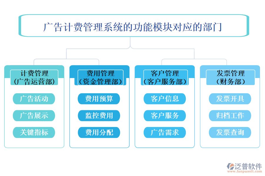 廣告計費管理系統(tǒng)