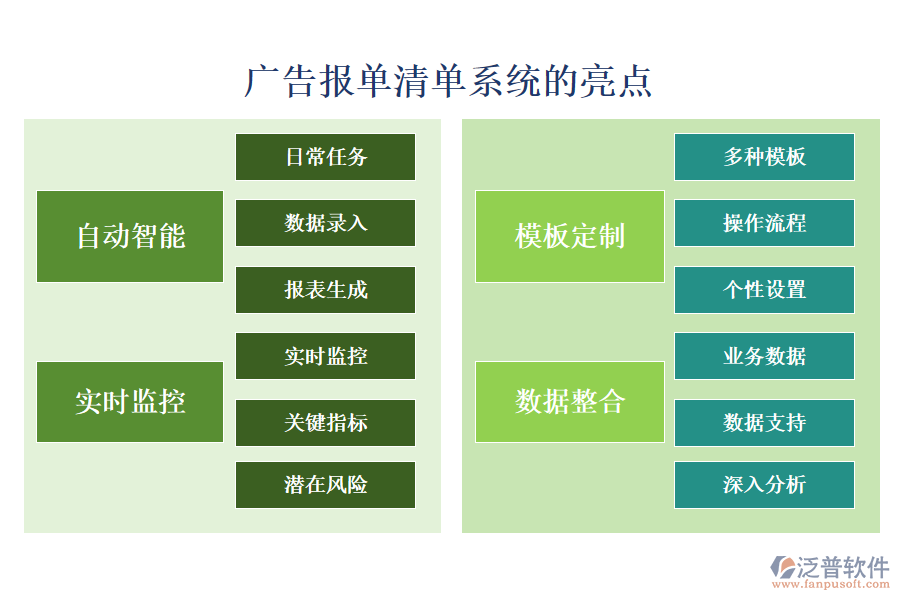 廣告報單清單系統(tǒng)