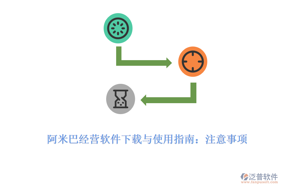  阿米巴經(jīng)營軟件下載與使用指南：注意事項