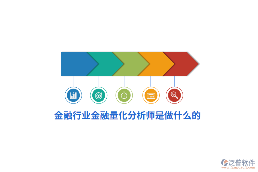 金融行業(yè)金融量化分析師是做什么的？